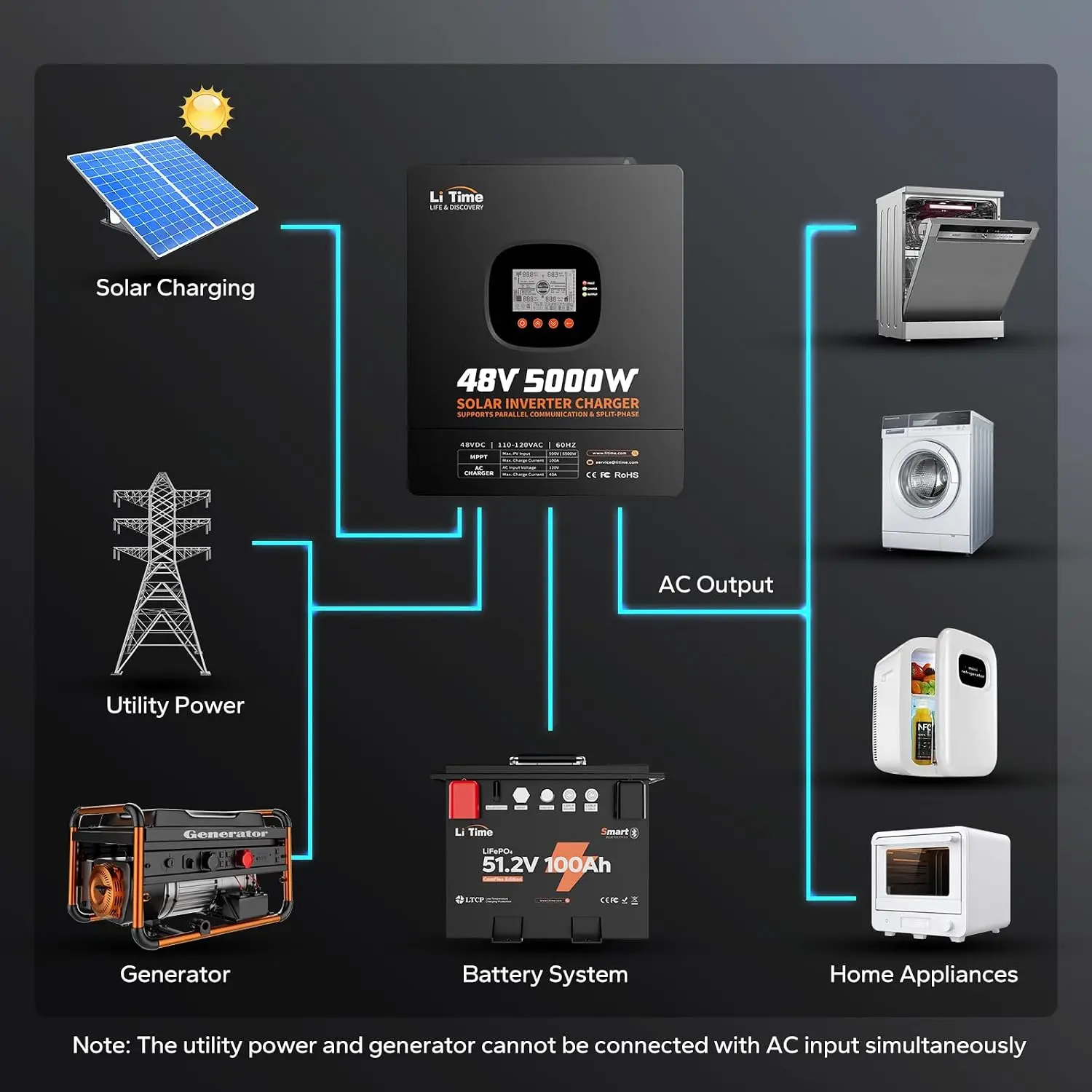 LiTime 5000W 太陽光ハイブリッドインバーター充電 - Parallel Solar Inverter 48V 5000W Mppt のレビューと価格