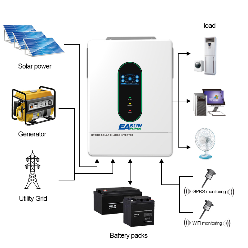 EASUN POWER 120V/110V 12KW ハイブ - Grid Tie Inverter Limiter 2000W のレビューと価格
