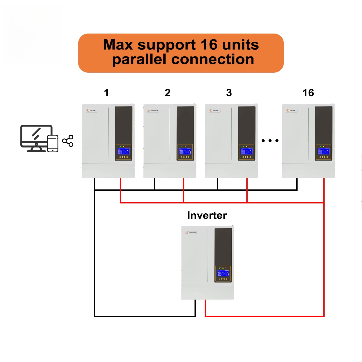 5.5KW 48Vハイブリッド型、オフグリッド/オングリッド - Hybrid Solar Inverter 5.5Kw Mppt 48V のレビューと価格